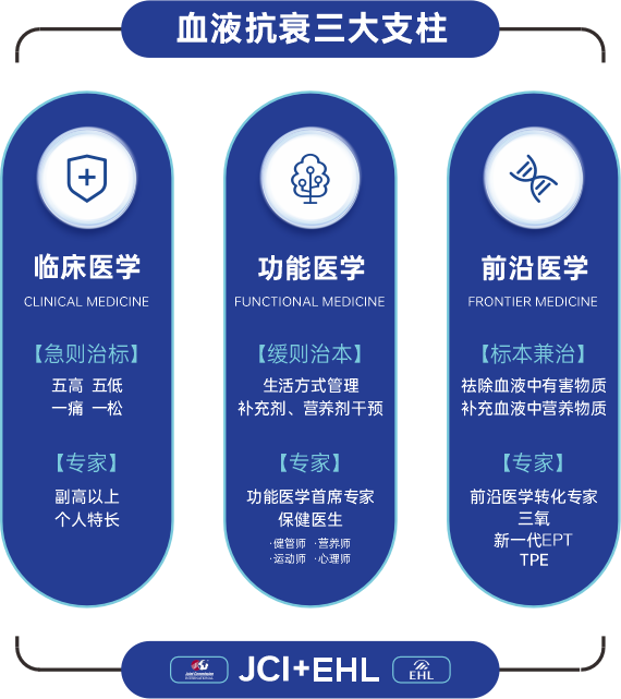 三医共管协同示意