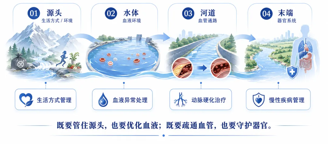 创始人刘仁明博士题序现代长寿医学代表作《超越百岁》 配图 5