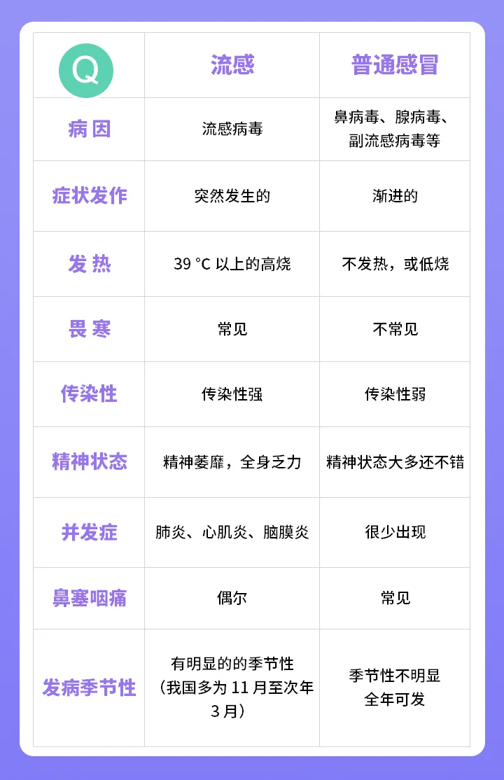 面对换季流行性感冒来袭,提高免疫力才是关键! 配图 3