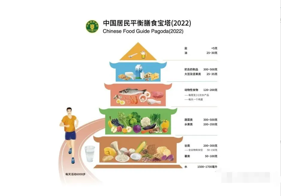 面对换季流行性感冒来袭,提高免疫力才是关键! 配图 6